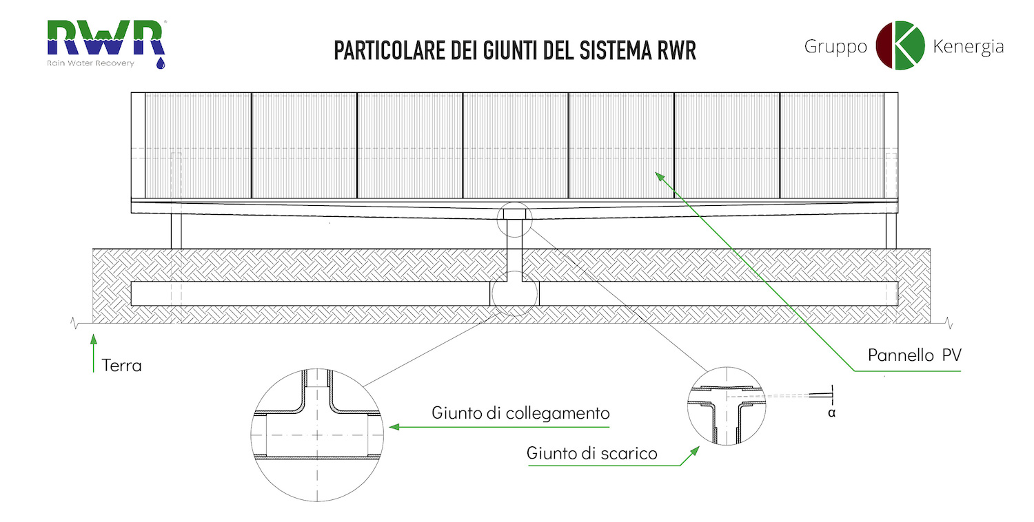 Rain Water Recovery: schema tecnico 2 Rain Water Recovery: schema tecnico 2